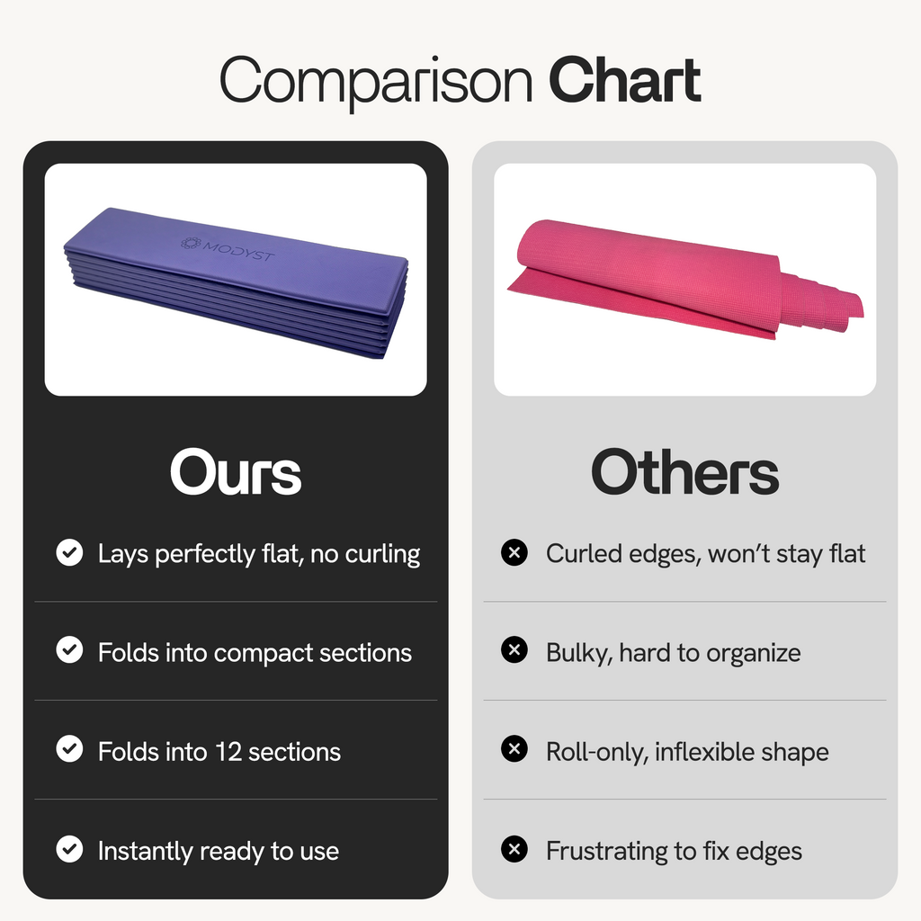 Purple Folding Yoga Mat